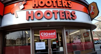 Hooters Permanently Closes Over 30 Locations Amid Bankruptcy